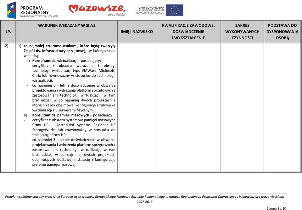 5 - letnie doświadczenie w obszarze projektowania i wdrażania platform sprzętowych z zastosowaniem technologii wirtualizacji, w tym brał udział, w co najmniej dwóch projektach z których każdy