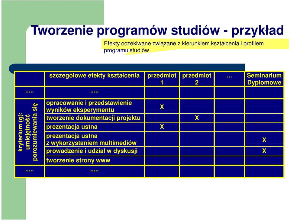 .. Seminarium Dyplomowe kryterium (g): umiejętność porozumiewania się opracowanie i przedstawienie wyników