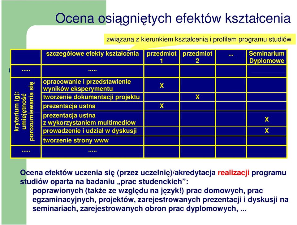 ustna z wykorzystaniem multimediów X prowadzenie i udział w dyskusji X tworzenie strony www.