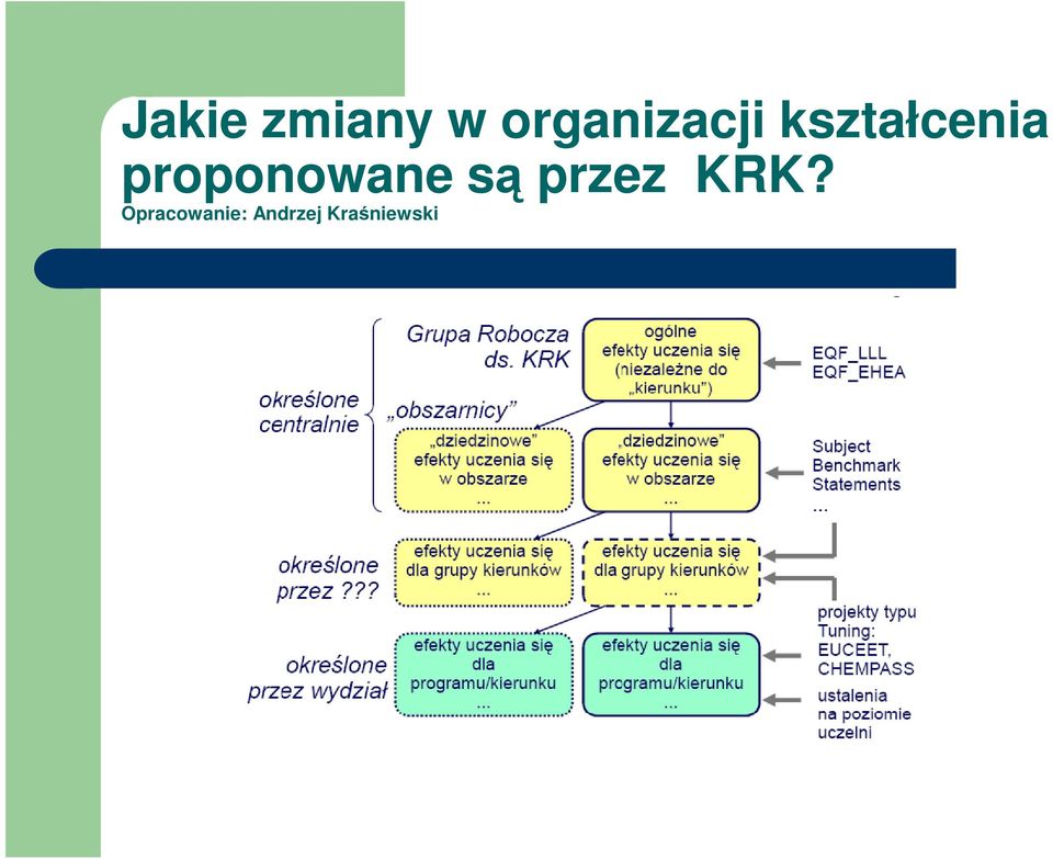proponowane są przez KRK?