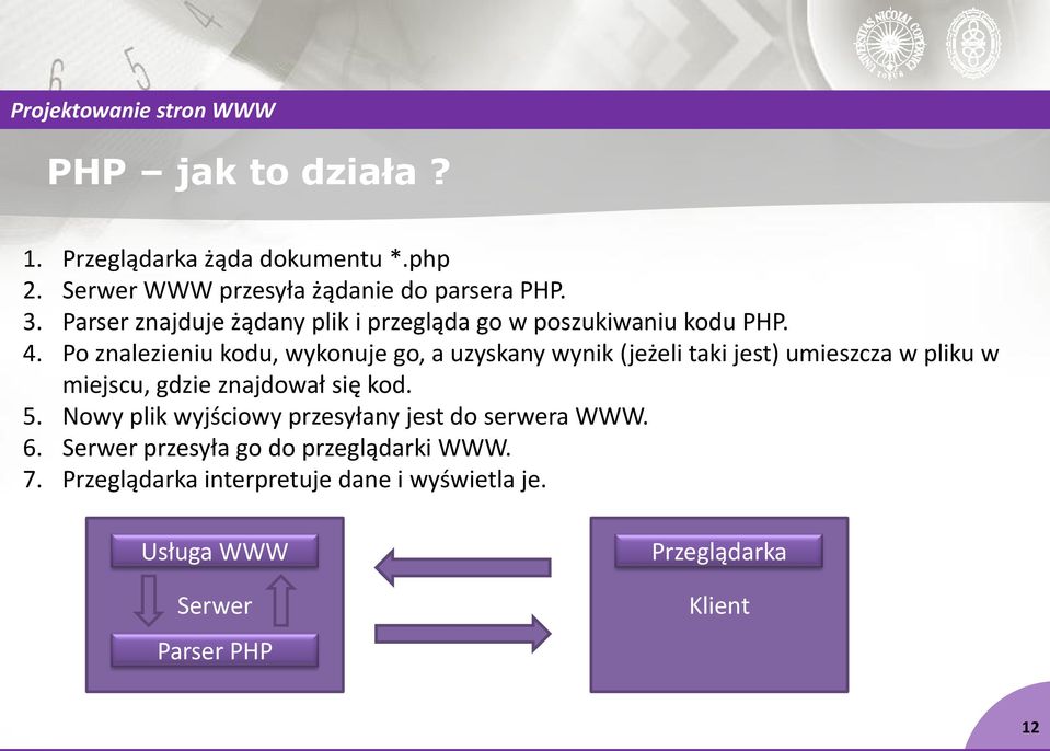 Po znalezieniu kodu, wykonuje go, a uzyskany wynik (jeżeli taki jest) umieszcza w pliku w miejscu, gdzie znajdował się kod.