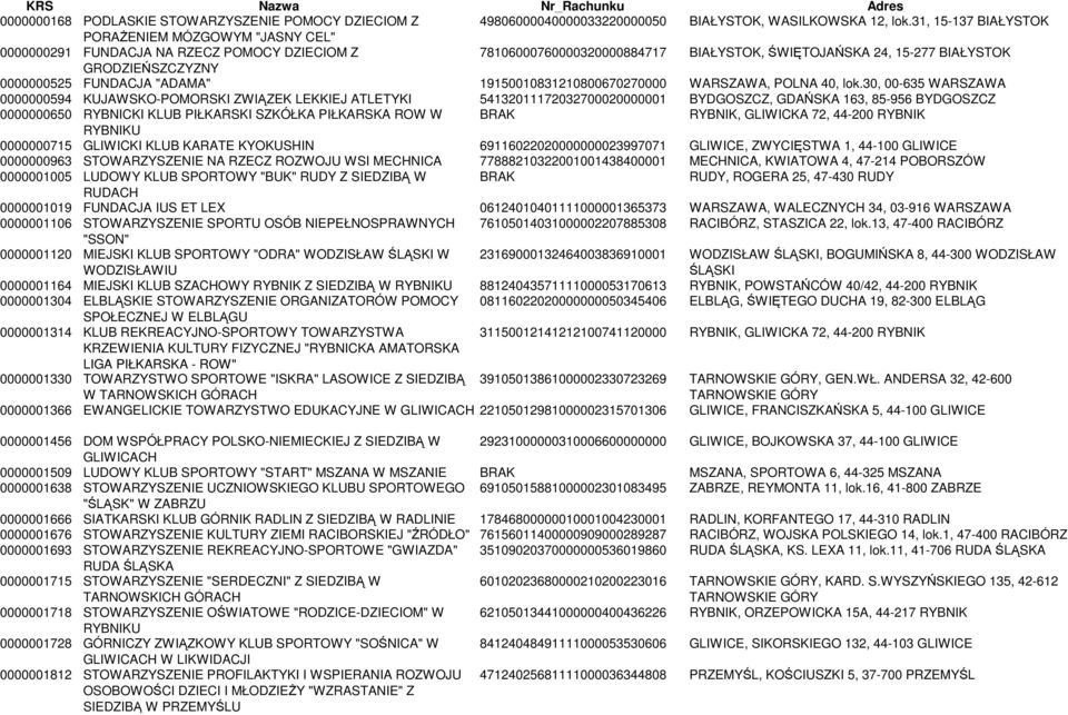 FUNDACJA "ADAMA" 19150010831210800670270000 WARSZAWA, POLNA 40, lok.