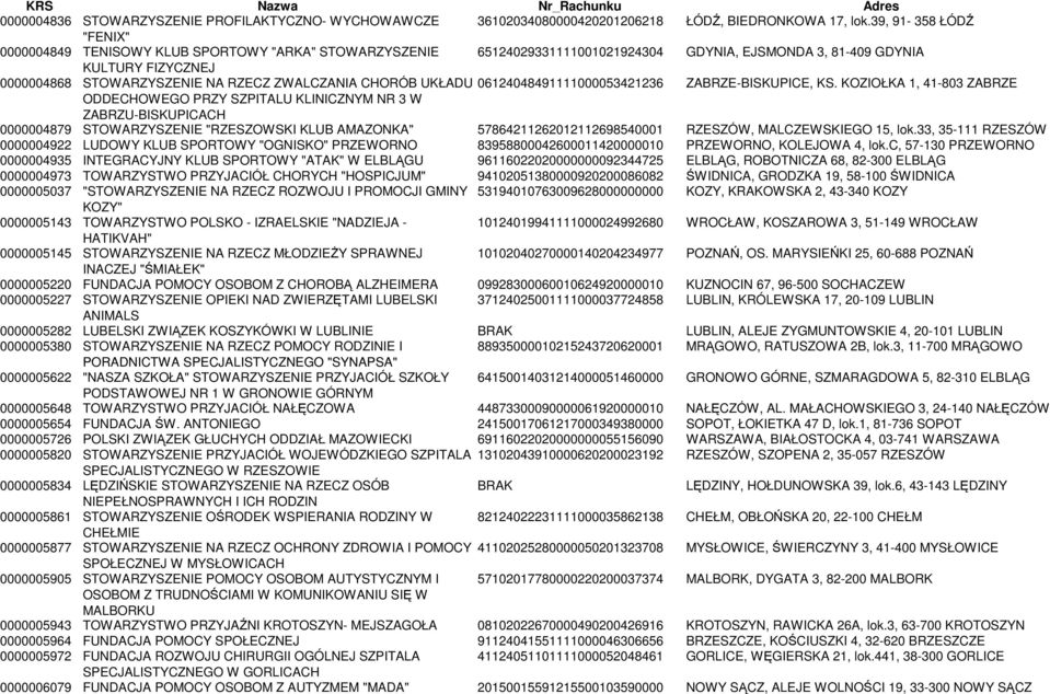 ZWALCZANIA CHORÓB UKŁADU 06124048491111000053421236 ZABRZE-BISKUPICE, KS.