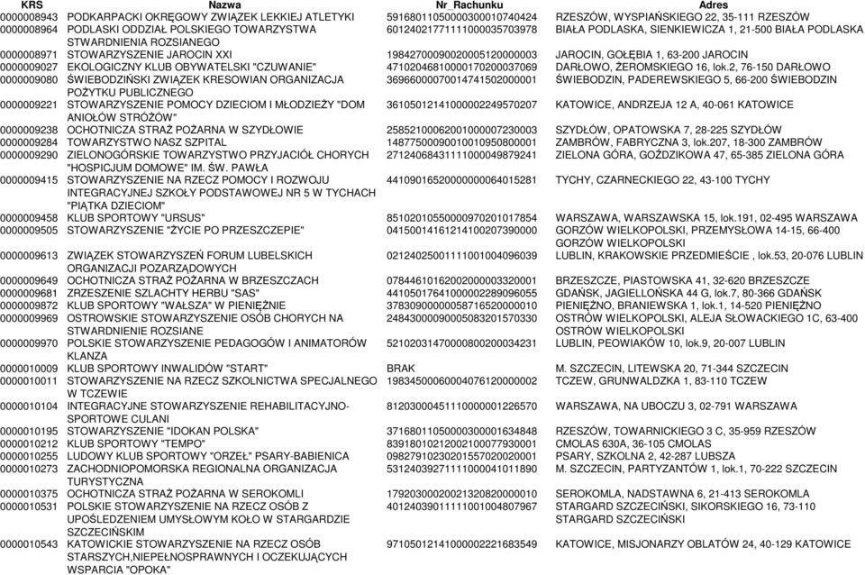 JAROCIN 0000009027 EKOLOGICZNY KLUB OBYWATELSKI "CZUWANIE" 47102046810000170200037069 DARŁOWO, ŻEROMSKIEGO 16, lok.
