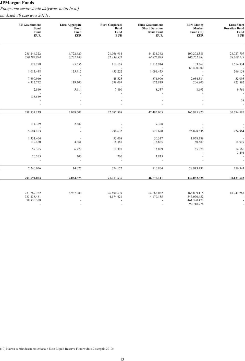) EU Government Bond Fund EUR Euro Aggregate Bond Fund EUR Euro Corporate Bond Fund EUR Euro Government Short Duration Bond Fund EUR Euro Money Market Fund (10) EUR Euro Short Duration Bond Fund EUR