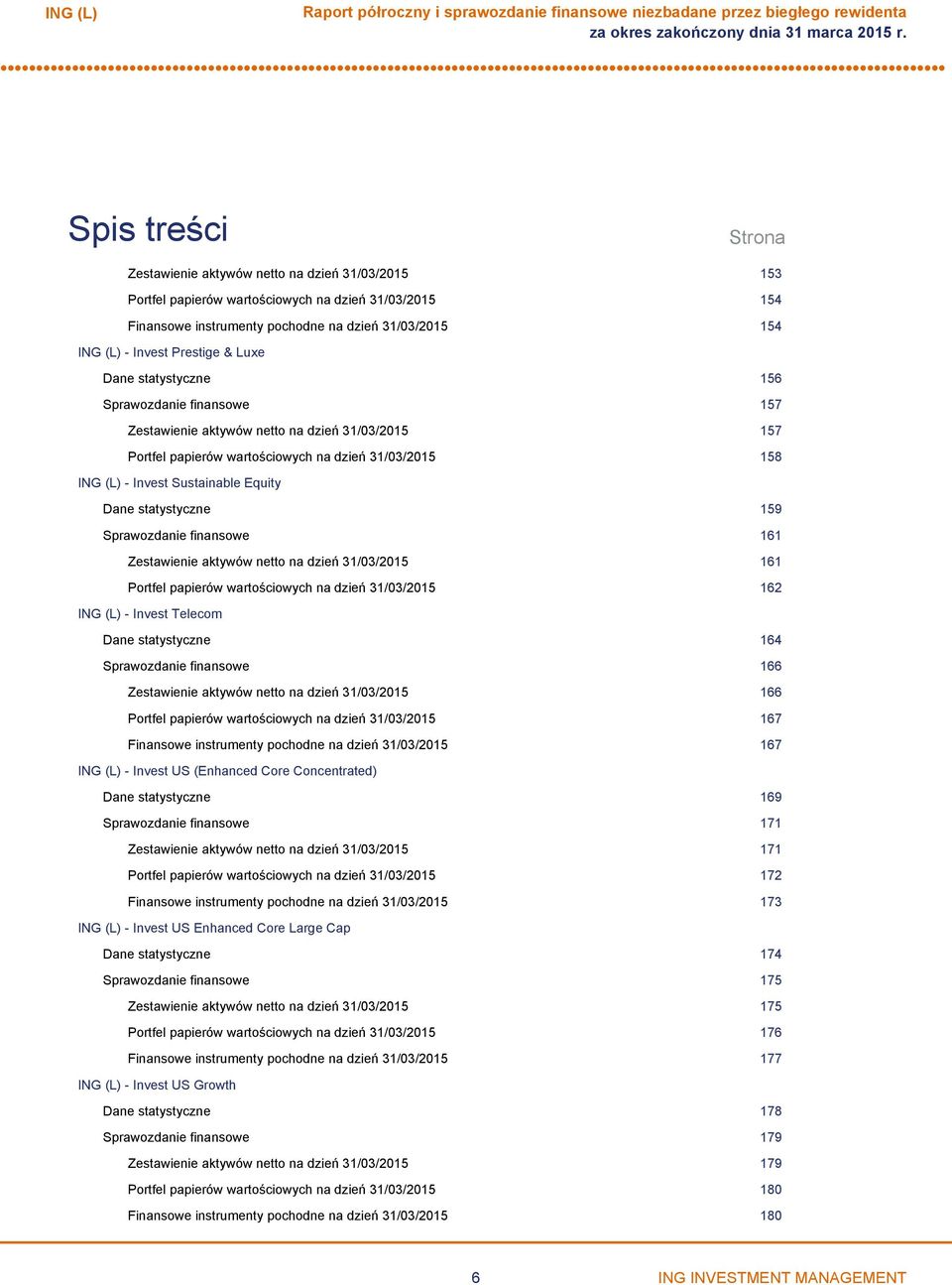 wartościowych na dzień 31/03/2015 158 Invest Sustainable Equity Dane statystyczne 159 Sprawozdanie finansowe 161 Zestawienie aktywów netto na dzień 31/03/2015 161 Portfel papierów wartościowych na