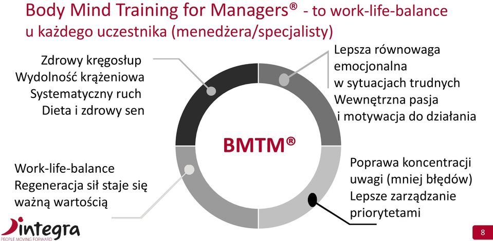 BMTM Lepsza równowaga emocjonalna w sytuacjach trudnych Wewnętrzna pasja i motywacja do działania Poprawa koncentracji