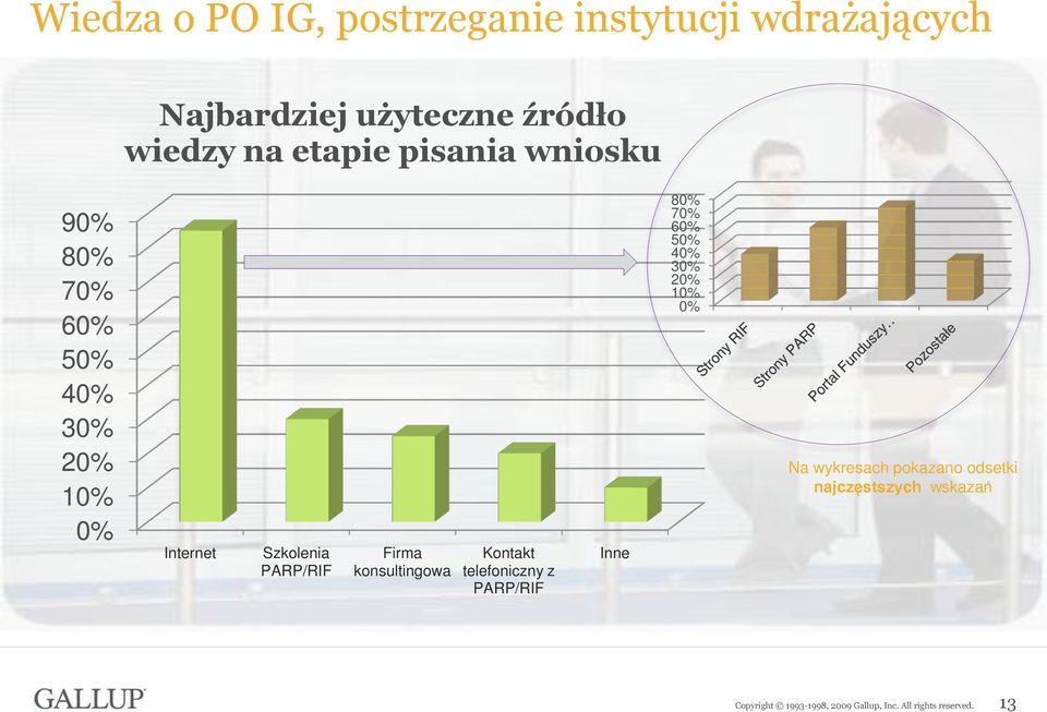 Internet Szkolenia PARP/RIF Firma konsultingowa Kontakt telefoniczny z PARP/RIF