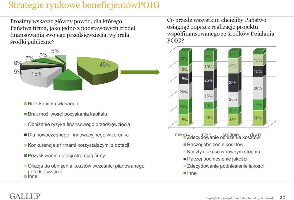 korzystającymi z dotacji Pozyskiwanie dotacji strategią firmy Okazja do obniżenia kosztów wcześniej planowanego przedsięwzięcia Inne Co przede wszystkim chcieliby Państwo osiągnąć poprzez realizację