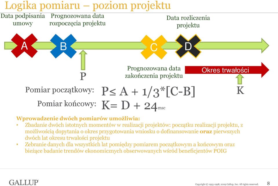 w realizacji projektów: początku realizacji projektu, z możliwością dopytania o okres przygotowania wniosku o dofinansowanie oraz pierwszych dwóch lat okresu