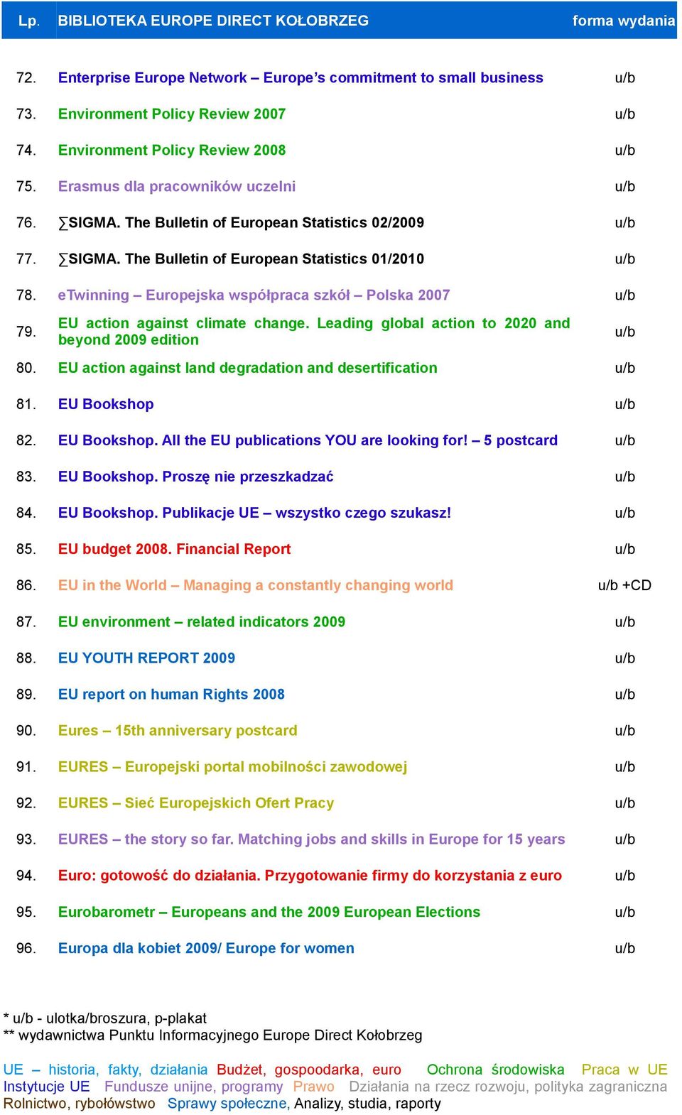 Leading global action to 2020 and beyond 2009 edition 80. EU action against land degradation and desertification 81. EU Bookshop 82. EU Bookshop. All the EU publications YOU are looking for!