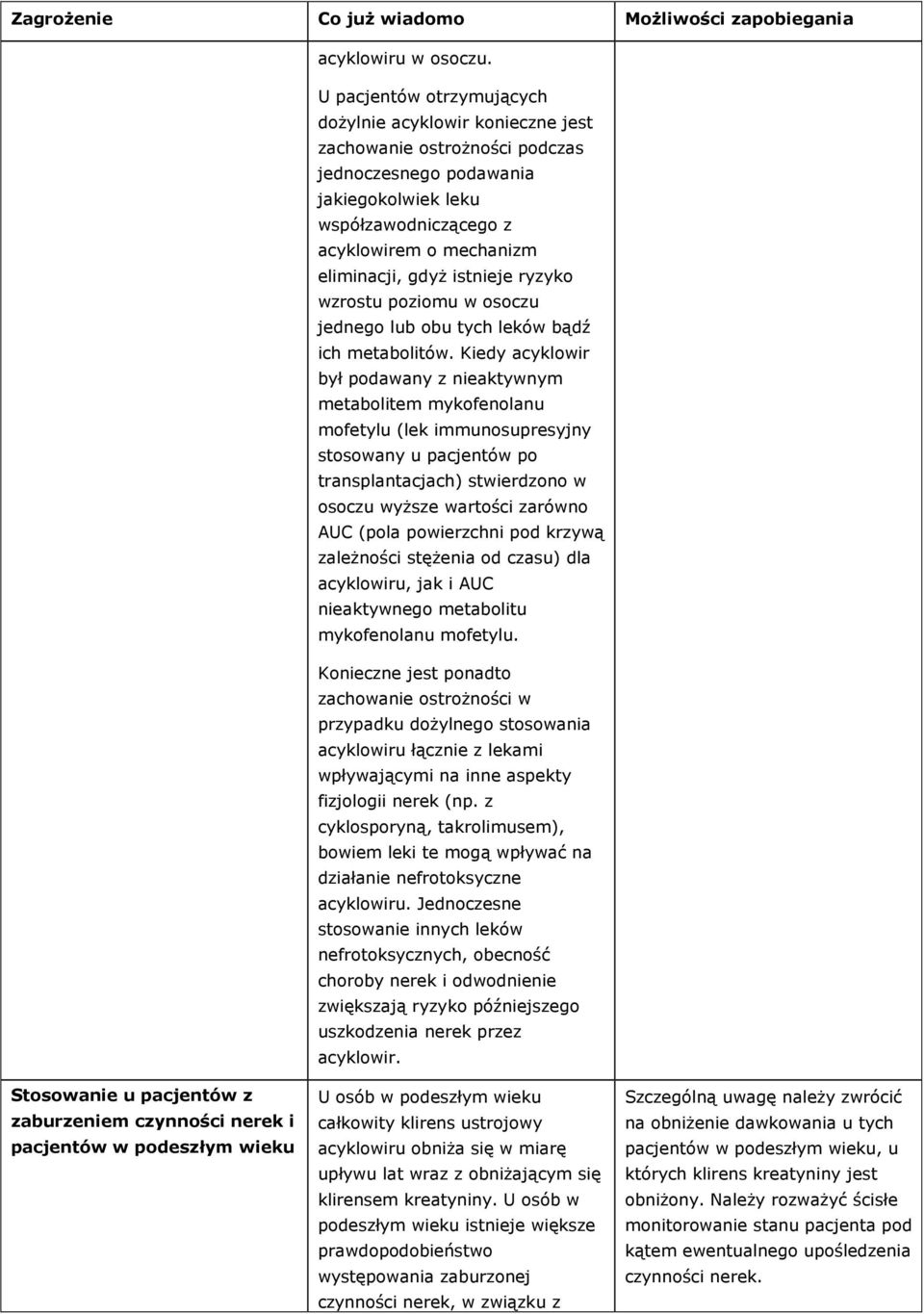 istnieje ryzyko wzrostu poziomu w osoczu jednego lub obu tych leków bądź ich metabolitów.