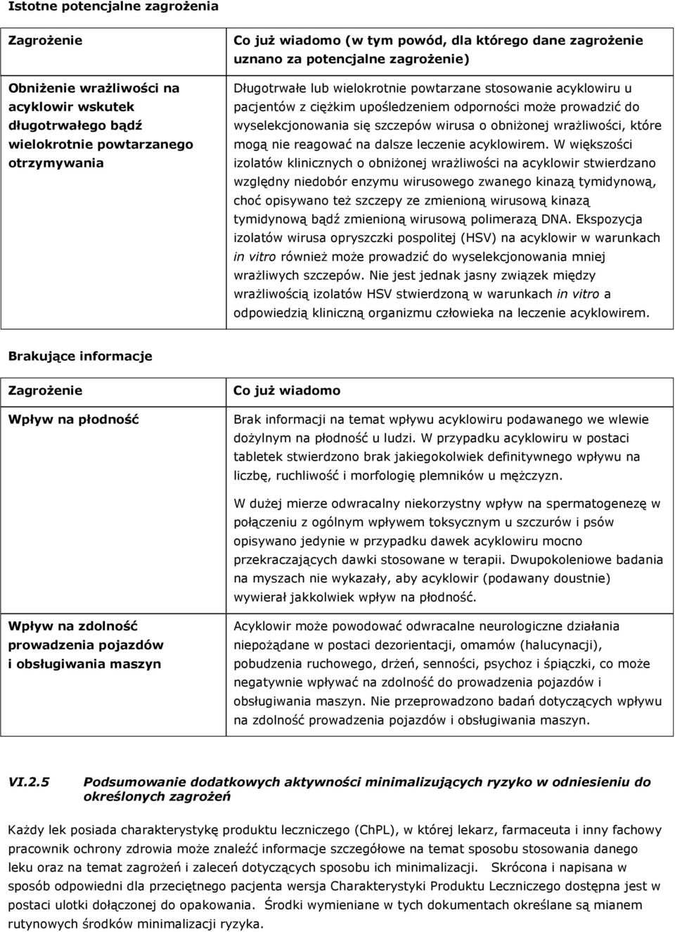 o obniżonej wrażliwości, które mogą nie reagować na dalsze leczenie acyklowirem.