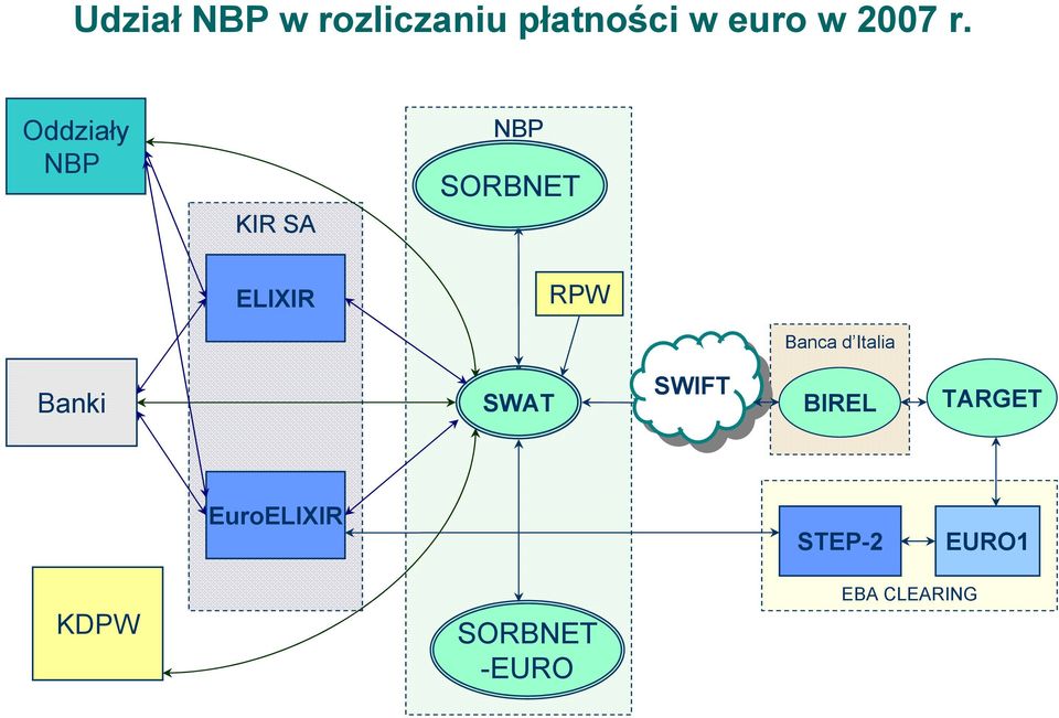 Italia Banki SWAT SWIFT SWIFT BIREL TARGET