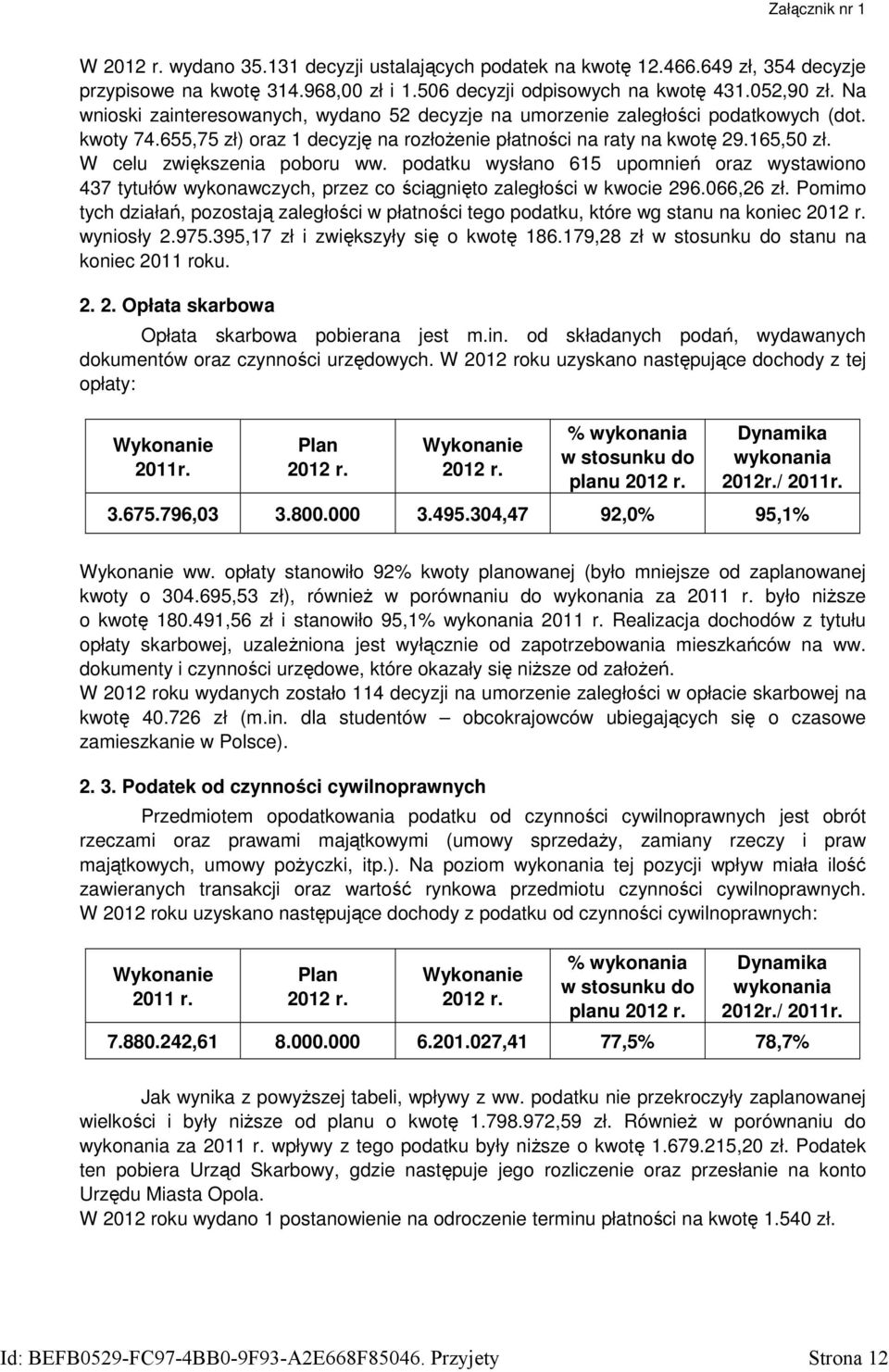 W celu zwiększenia poboru ww. podatku wysłano 615 upomnień oraz wystawiono 437 tytułów wykonawczych, przez co ściągnięto zaległości w kwocie 296.066,26 zł.