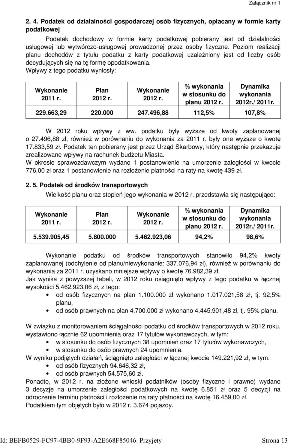 Wpływy z tego podatku wyniosły: 2011 r. Plan 2012 r. 2012 r. % wykonania w stosunku do planu 2012 r. Dynamika wykonania 2012r./ 2011r. 229.663,29 220.000 247.