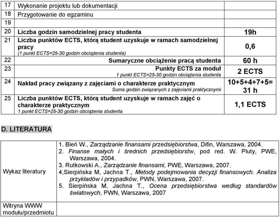 zajęciami o charakterze praktycznym Suma godzin związanych z zajęciami praktycznymi 25 Liczba punktów ECTS, którą student uzyskuje w ramach zajęć o charakterze praktycznym 1 punkt ECTS=25-30 godzin