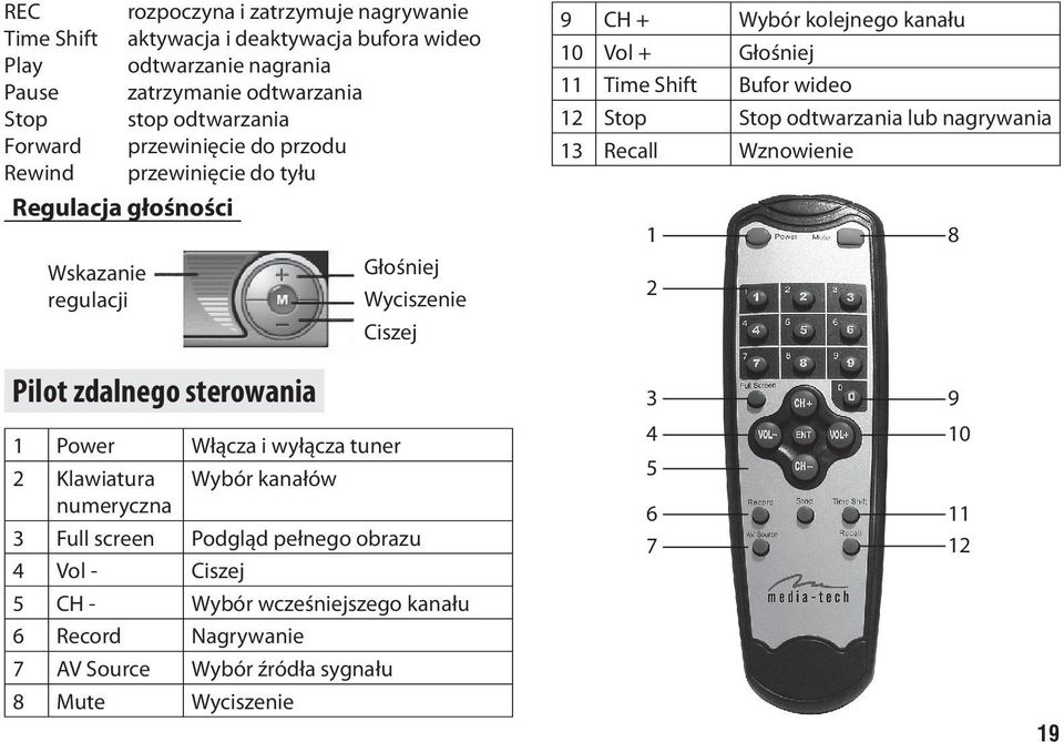 Shift Bufor wideo 12 Stop Stop odtwarzania lub nagrywania 13 Recall Wznowienie 1 2 8 Pilot zdalnego sterowania 1 Power Włącza i wyłącza tuner 2 Klawiatura Wybór kanałów