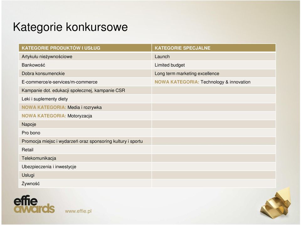 edukacji społecznej, kampanie CSR Leki i suplementy diety NOWA KATEGORIA: Media i rozrywka NOWA KATEGORIA: Motoryzacja Napoje Pro