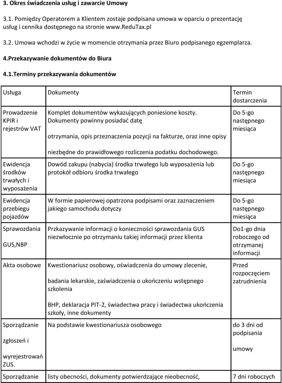 Terminy przekazywania dokumentów Usługa Dokumenty Termin dostarczenia Prowadzenie KPIR i rejestrów VAT Ewidencja środków trwałych i wyposażenia Ewidencja przebiegu pojazdów Sprawozdania GUS,NBP Akta