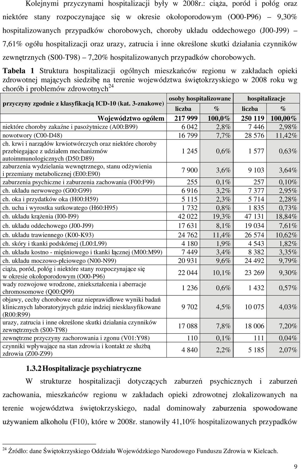 hospitalizacji oraz urazy, zatrucia i inne określone skutki działania czynników zewnętrznych (S00-T98) 7,20% hospitalizowanych przypadków chorobowych.