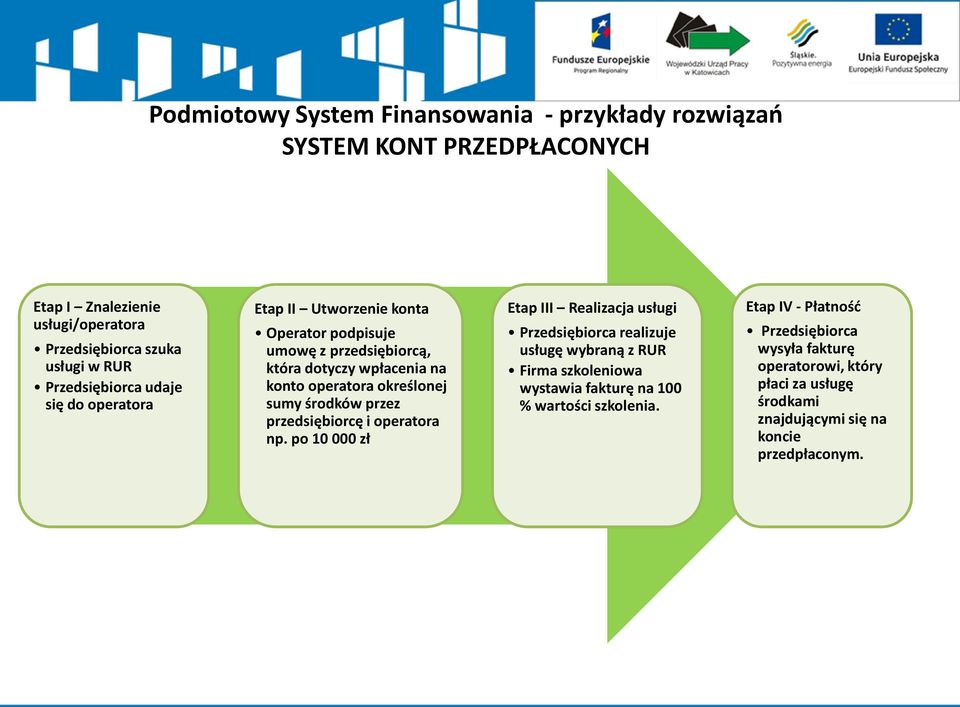 środków przez przedsiębiorcę i operatora np.