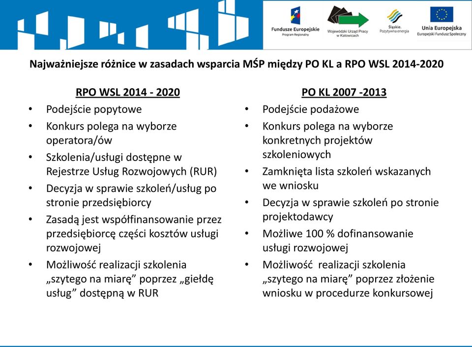 szkolenia szytego na miarę poprzez giełdę usług dostępną w RUR PO KL 2007-2013 Podejście podażowe Konkurs polega na wyborze konkretnych projektów szkoleniowych Zamknięta lista szkoleń wskazanych