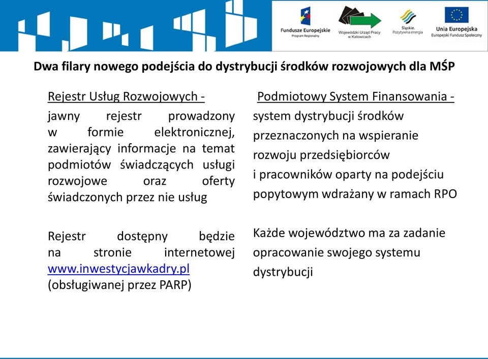 dystrybucji środków przeznaczonych na wspieranie rozwoju przedsiębiorców i pracowników oparty na podejściu popytowym wdrażany w ramach RPO Rejestr