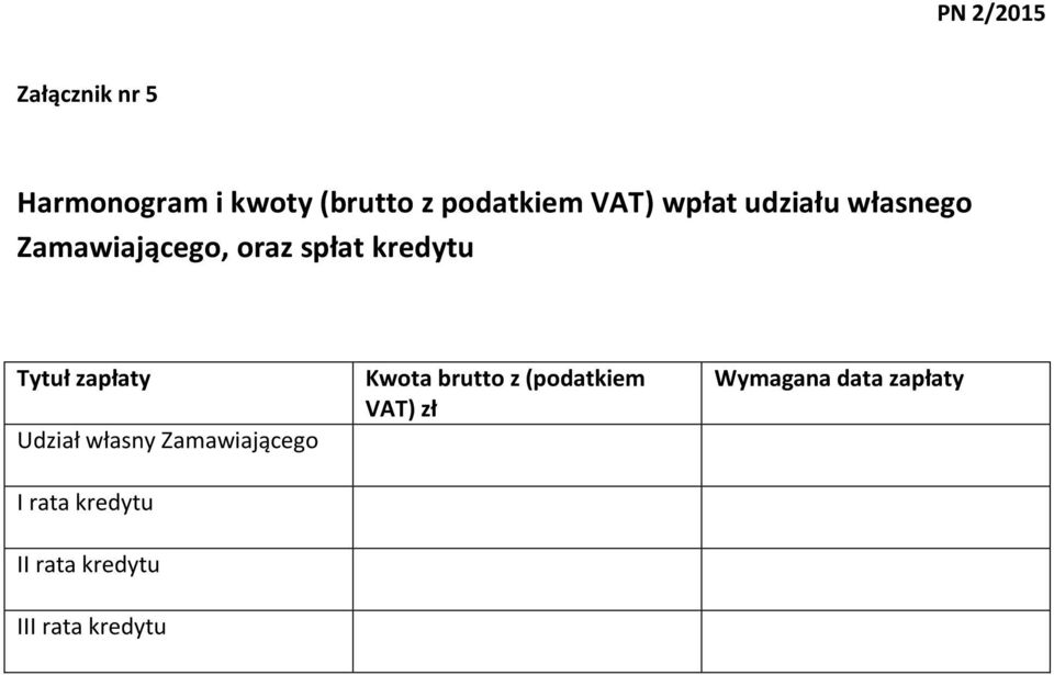 Udział własny Zamawiającego I rata kredytu II rata kredytu III