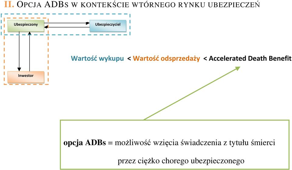 Wartość odsprzedaży < Accelerated Death Benefit RYNEK FINANSOWY tzw.