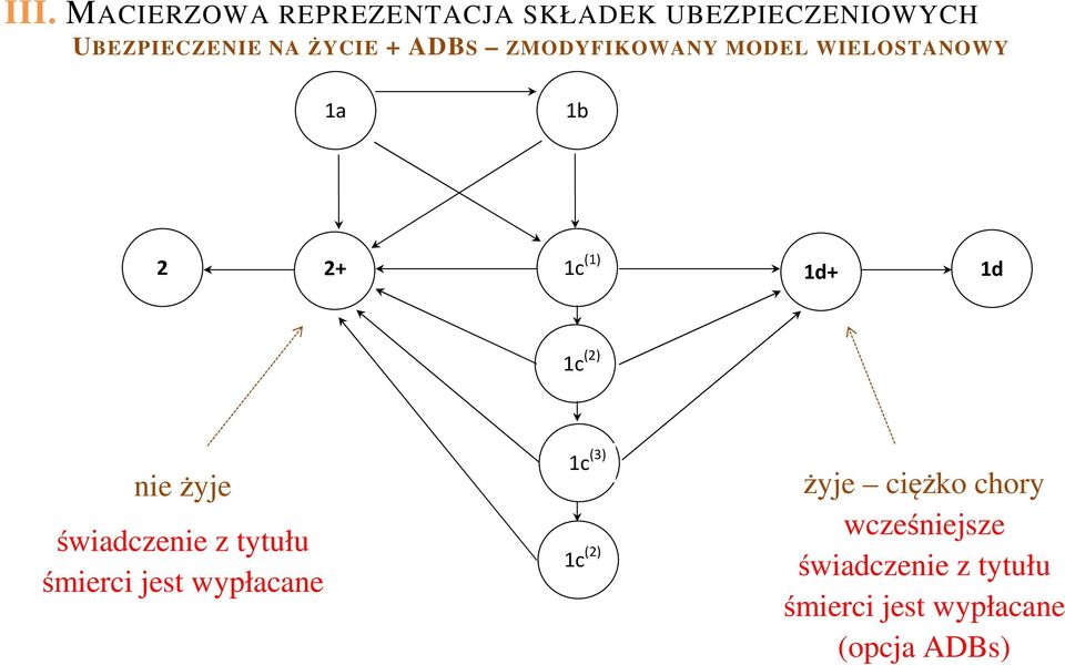 (2) nie żyje świadczenie z tytułu śmierci jest wypłacane 1c (3) 1c (2) żyje