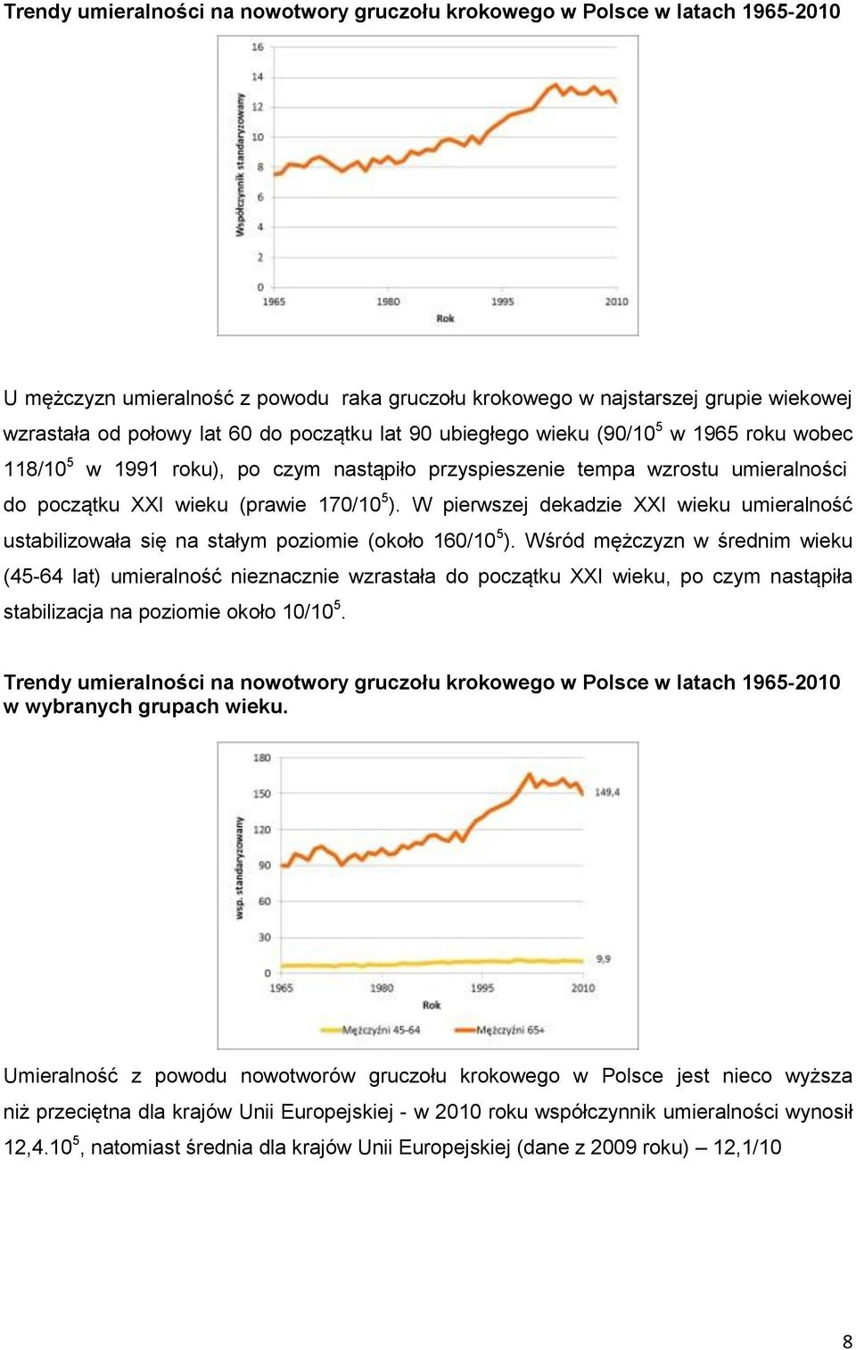 W pierwszej dekadzie XXI wieku umieralność ustabilizowała się na stałym poziomie (około 160/10 5 ).