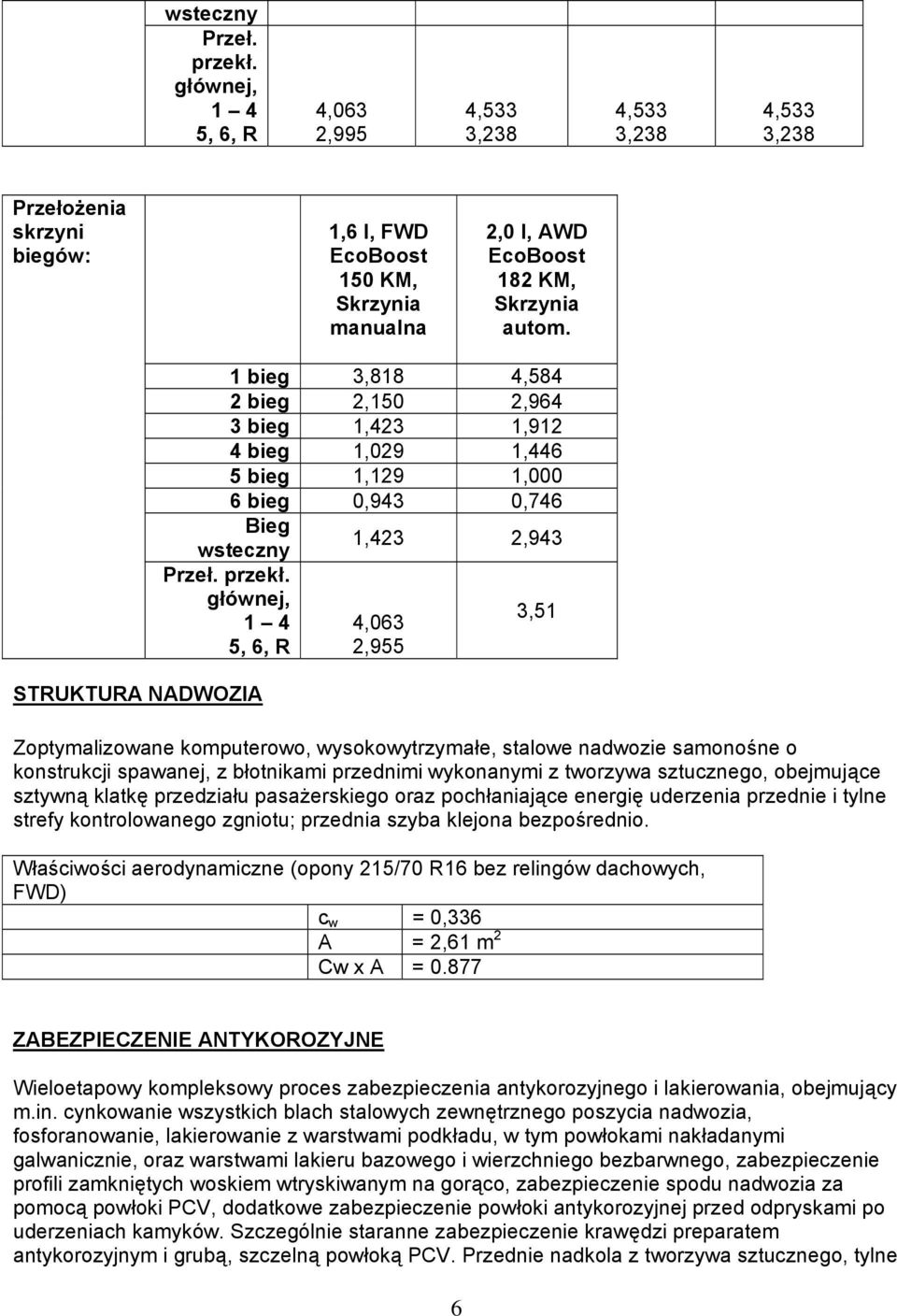 głównej, 1 4 5, 6, R STRUKTURA NADWOZIA 4,063 2,955 Zoptymalizowane komputerowo, wysokowytrzymałe, stalowe nadwozie samonośne o konstrukcji spawanej, z błotnikami przednimi wykonanymi z tworzywa