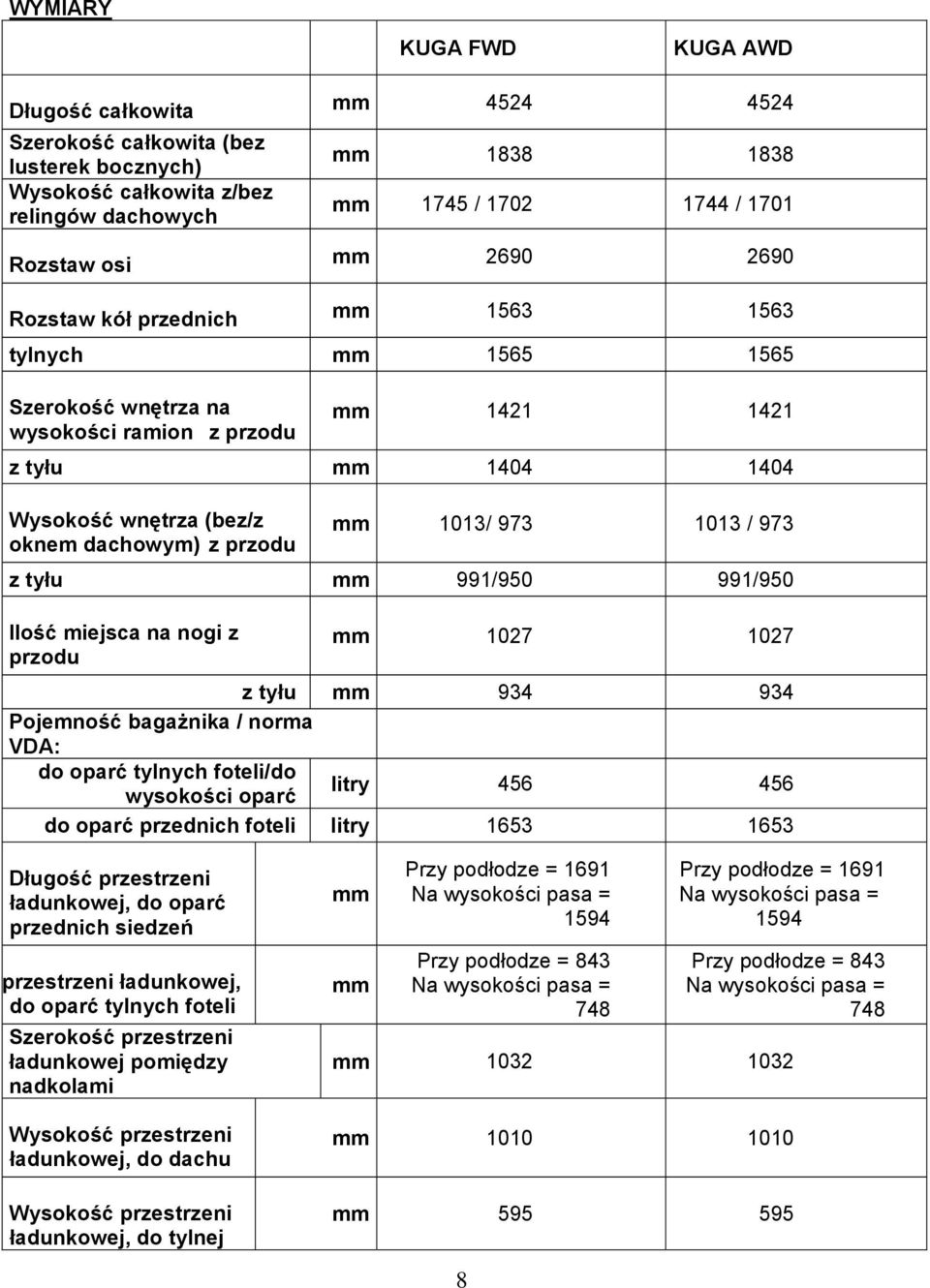 1013/ 973 1013 / 973 z tyłu mm 991/950 991/950 Ilość miejsca na nogi z przodu mm 1027 1027 z tyłu mm 934 934 Pojemność bagażnika / norma VDA: do oparć tylnych foteli/do wysokości oparć litry 456 456