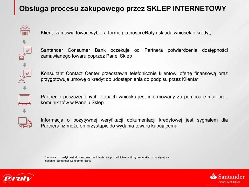 przez Klienta* Partner o poszczególnych etapach wniosku jest informowany za pomocą e-mail oraz komunikatów w Panelu Sklep Informacja o pozytywnej weryfikacji dokumentacji kredytowej jest