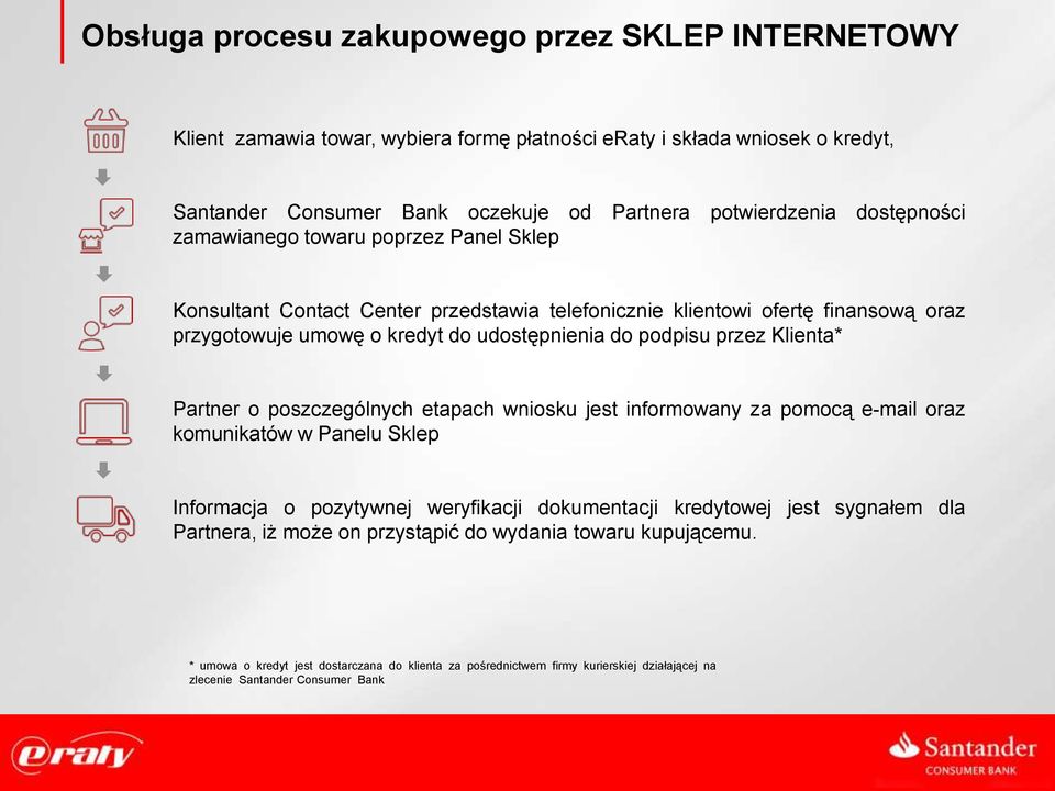 przez Klienta* Partner o poszczególnych etapach wniosku jest informowany za pomocą e-mail oraz komunikatów w Panelu Sklep Informacja o pozytywnej weryfikacji dokumentacji kredytowej jest