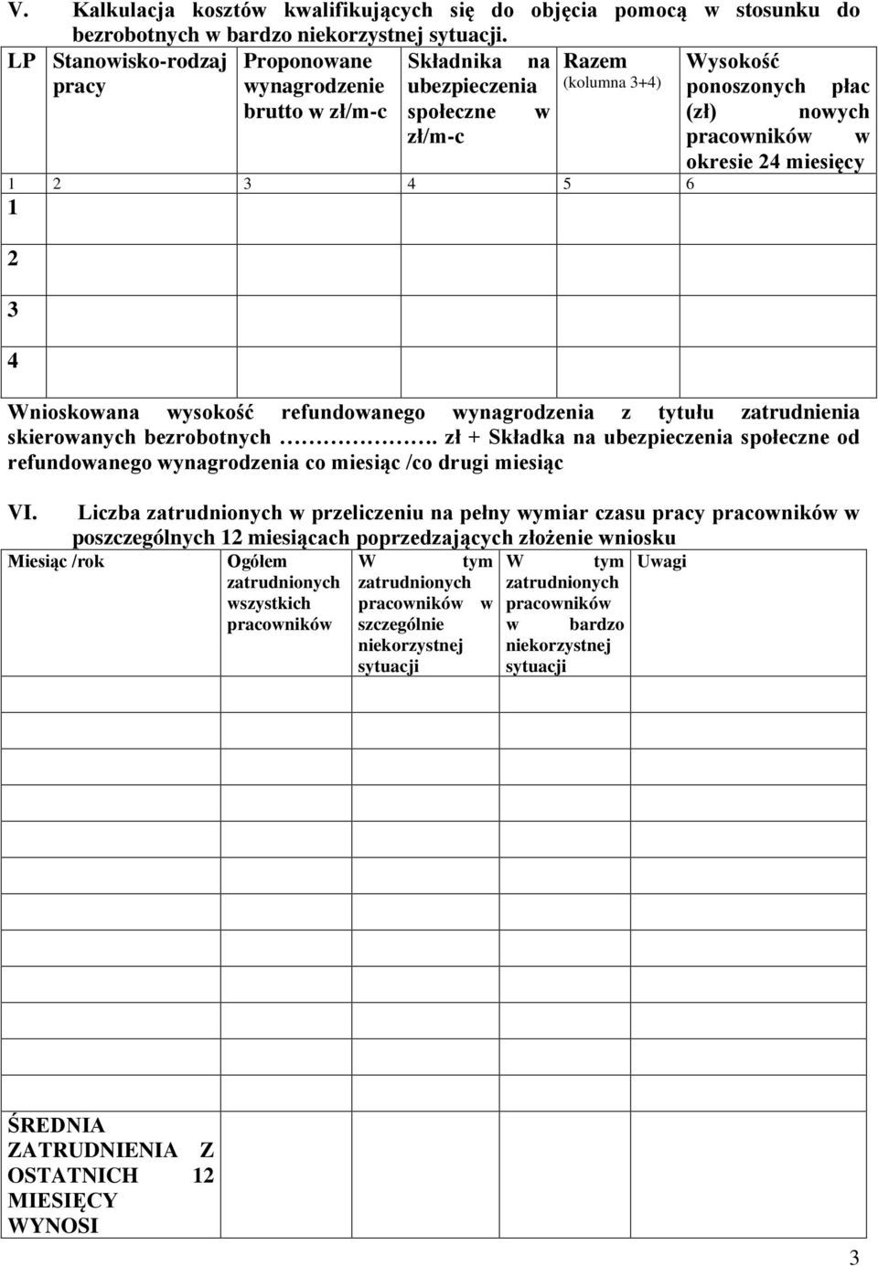 Wnioskowana wysokość refundowanego wynagrodzenia z tytułu zatrudnienia skierowanych bezrobotnych.