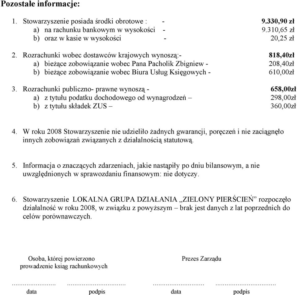 Rozrachunki publiczno- prawne wynoszą - 658,00zł a) z tytułu podatku dochodowego od wynagrodzeń 298,00zł b) z tytułu składek ZUS 360,00zł 4.