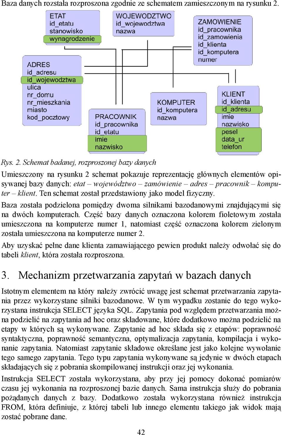 Schemat badanej, rozproszonej bazy danych Umieszczony na rysunku 2 schemat pokazuje reprezentację głównych elementów opi- sywanej bazy danych: etat województwo zamówienie adres pracownik komputer
