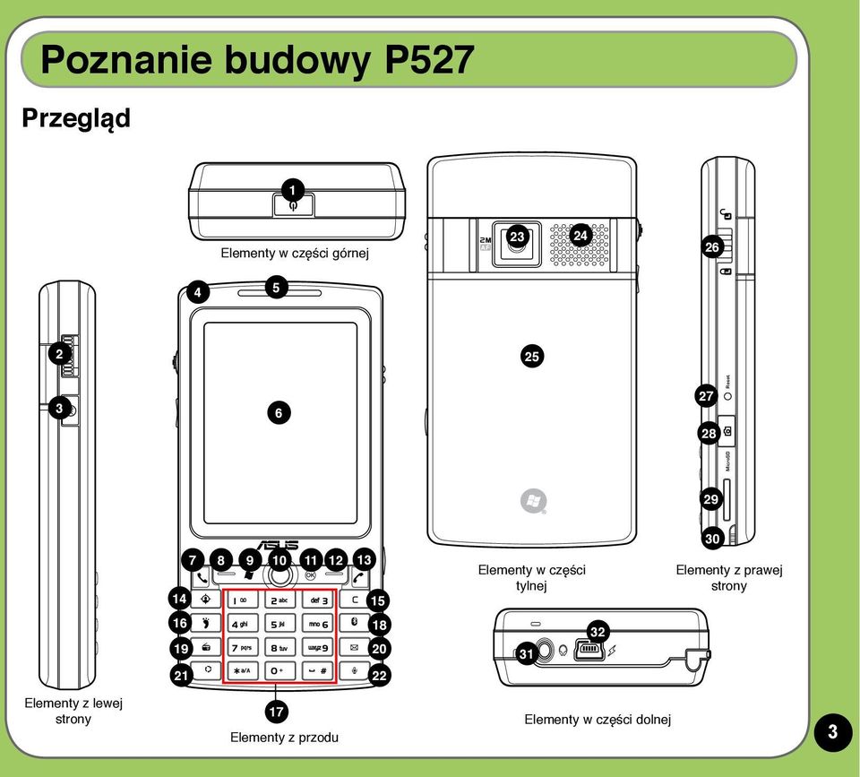 20 21 22 Elementy w części tylnej 31 32 30 Elementy z prawej strony