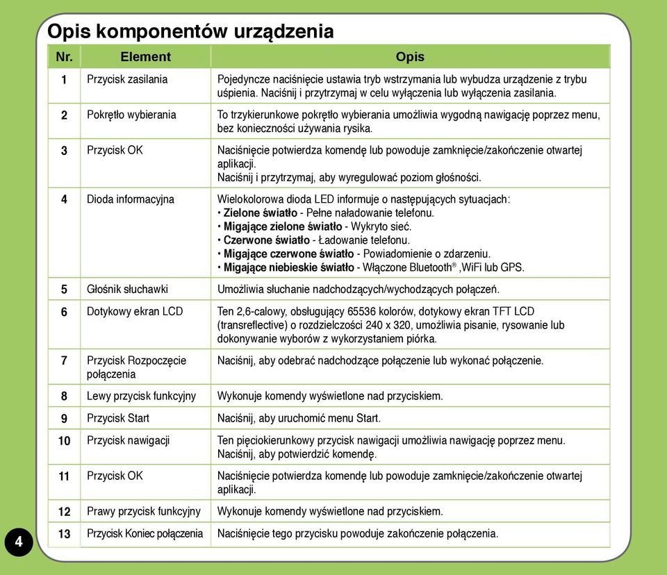 2 Pokrętło wybierania To trzykierunkowe pokrętło wybierania umożliwia wygodną nawigację poprzez menu, bez konieczności używania rysika.