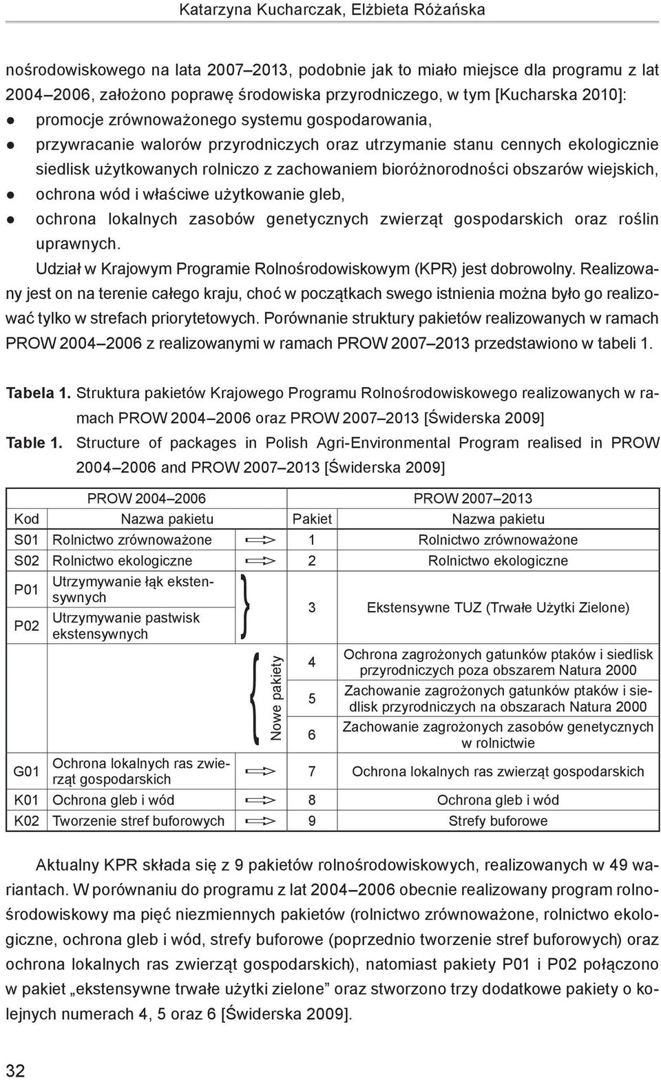 obszarów wiejskich, ochrona wód i właściwe użytkowanie gleb, ochrona lokalnych zasobów genetycznych zwierząt gospodarskich oraz roślin uprawnych.