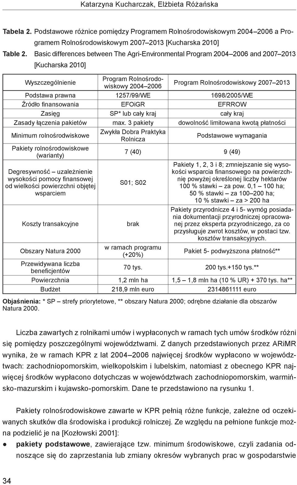 prawna 1257/99/WE 1698/2005/WE Źródło finansowania EFOiGR EFRROW Zasięg SP* lub cały kraj cały kraj Zasady łączenia pakietów max.