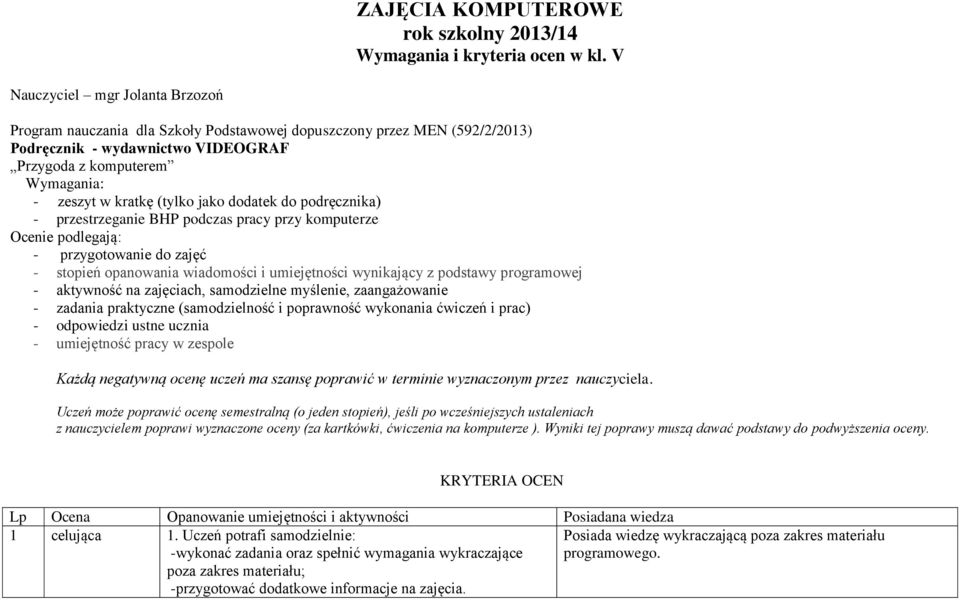 (tylko jako dodatek do podręcznika) - przestrzeganie BHP podczas pracy przy komputerze Ocenie podlegają: - przygotowanie do zajęć - stopień opanowania wiadomości i umiejętności wynikający z podstawy