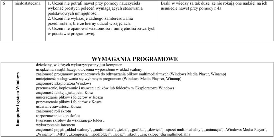 Braki w wiedzy są tak duże, że nie rokują one nadziei na ich usuniecie nawet przy pomocy n-la WYMAGANIA PROGRAMOWE dziedziny, w których wykorzystywany jest komputer urządzenia z najbliższego