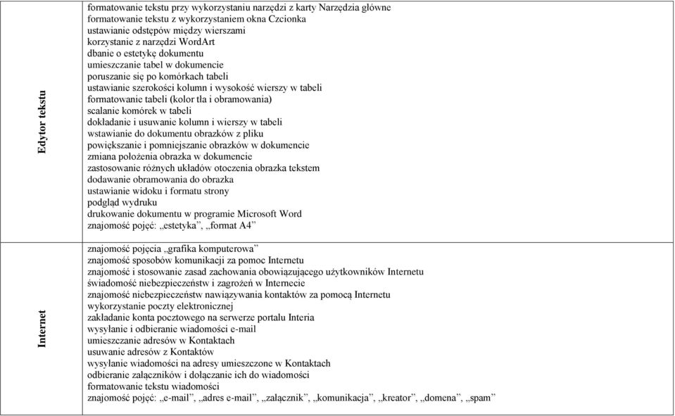 i obramowania) scalanie komórek w tabeli dokładanie i usuwanie kolumn i wierszy w tabeli wstawianie do dokumentu obrazków z pliku powiększanie i pomniejszanie obrazków w dokumencie zmiana położenia