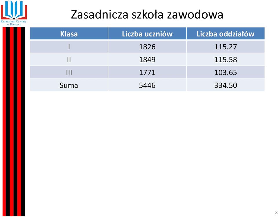 oddziałów I 1826 115.