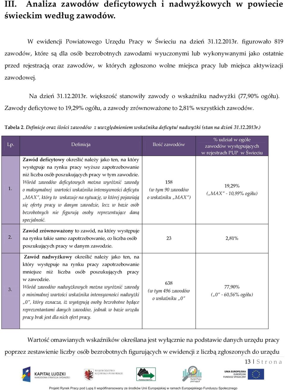 Na dzień 31.12.2013r. większść stanwiły zawdy wskaźniku nadwyżki (77,90% gółu). Zawdy deficytwe t 19,29% gółu, a zawdy zrównważne t 2,81% wszystkich zawdów. Tabela 2.