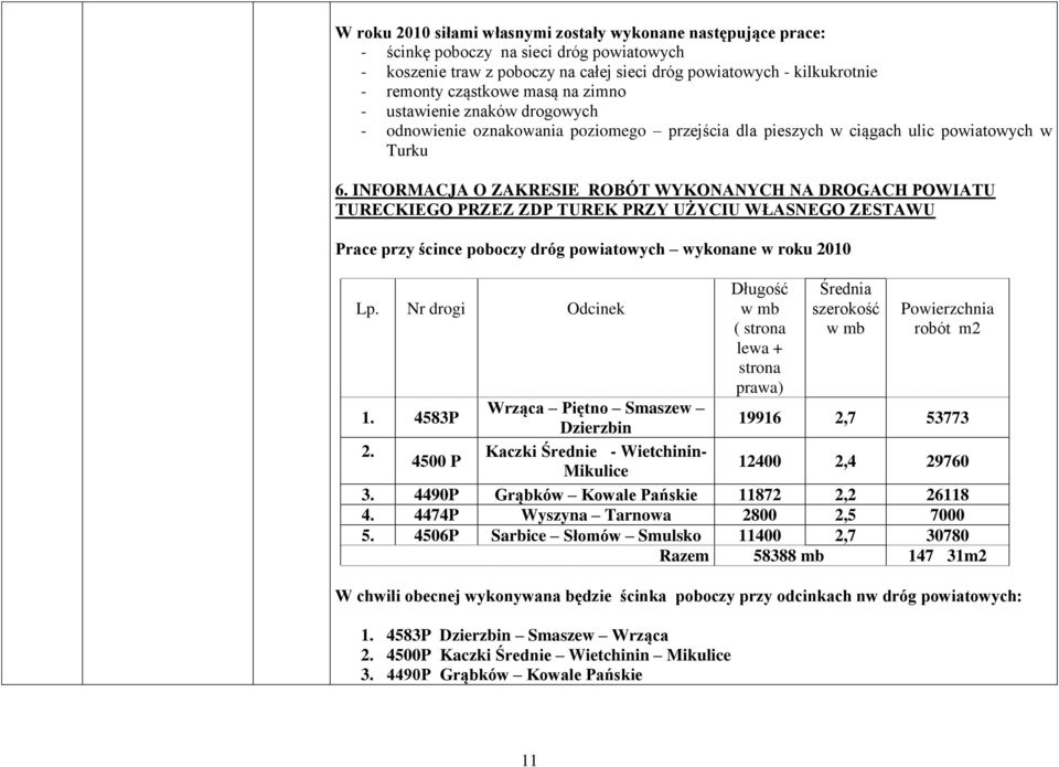 INFORMACJA O ZAKRESIE ROBÓT WYKONANYCH NA DROGACH POWIATU TURECKIEGO PRZEZ ZDP TUREK PRZY UŻYCIU WŁASNEGO ZESTAWU Prace przy ścince poboczy dróg powiatowych wykonane w roku 2010 Lp.