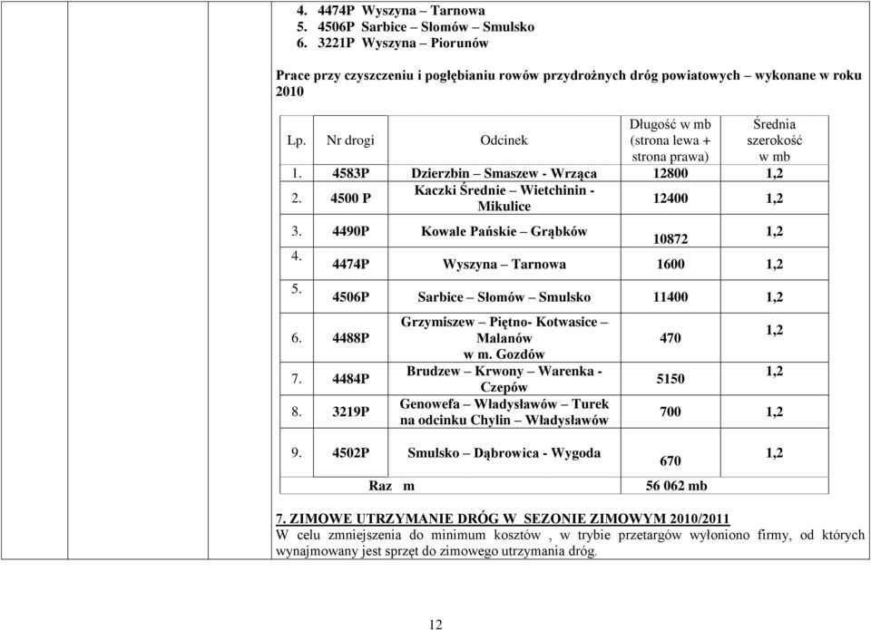 4490P Kowale Pańskie Grąbków 4. 5. 6. 4488P 7. 4484P 8. 3219P 10872 4474P Wyszyna Tarnowa 1600 1,2 4506P Sarbice Słomów Smulsko 11400 1,2 Grzymiszew Piętno- Kotwasice Malanów w m.